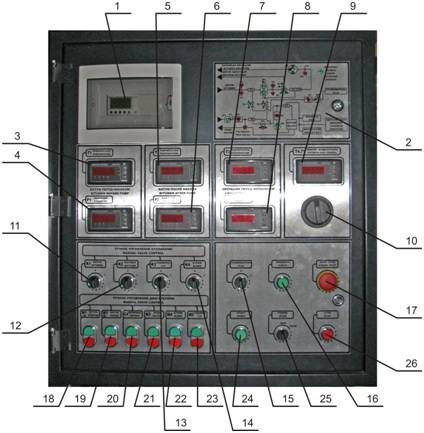 Figure 4- Composite control panel (CUU)