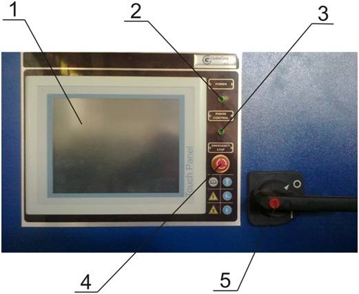 Control cabinet front panel