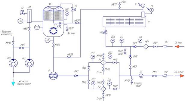 Flow diagram