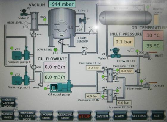 PROCESS CONTROL