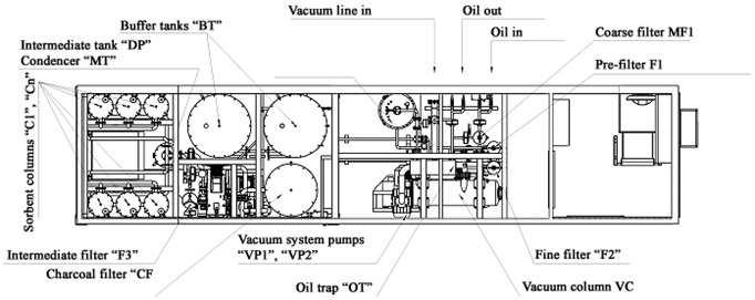 Location of the unit’s main components