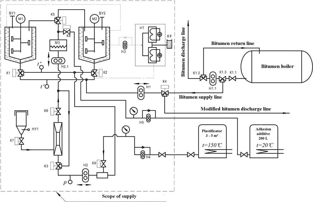 UMB 6 flow diagram