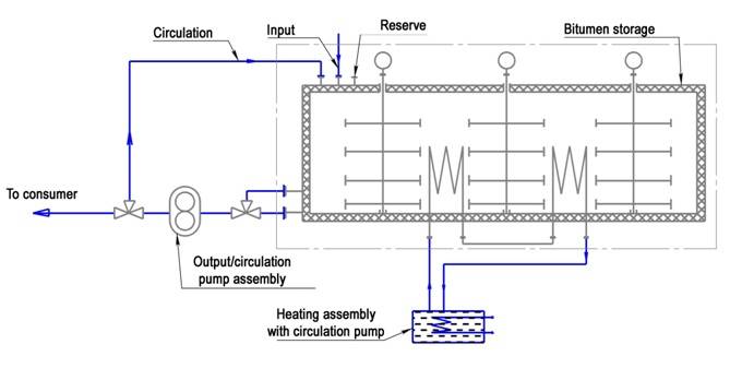 Connection diagram