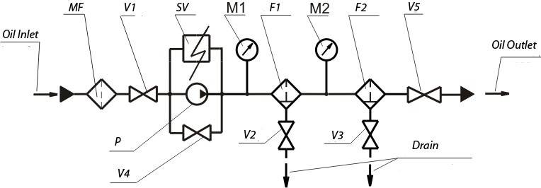 flow-diagram