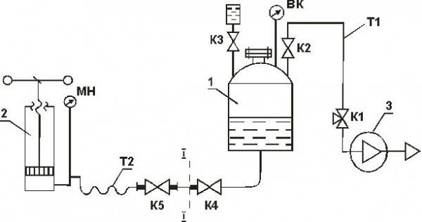 Technological diagram